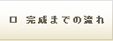 完成までの流れ