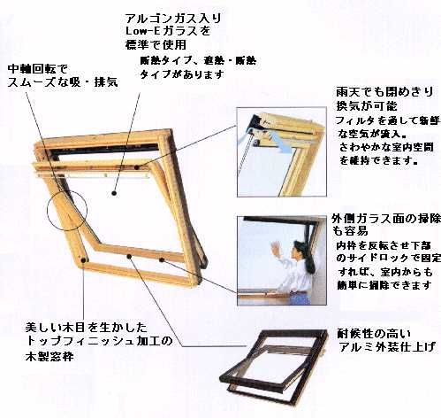 VELUX�V��
